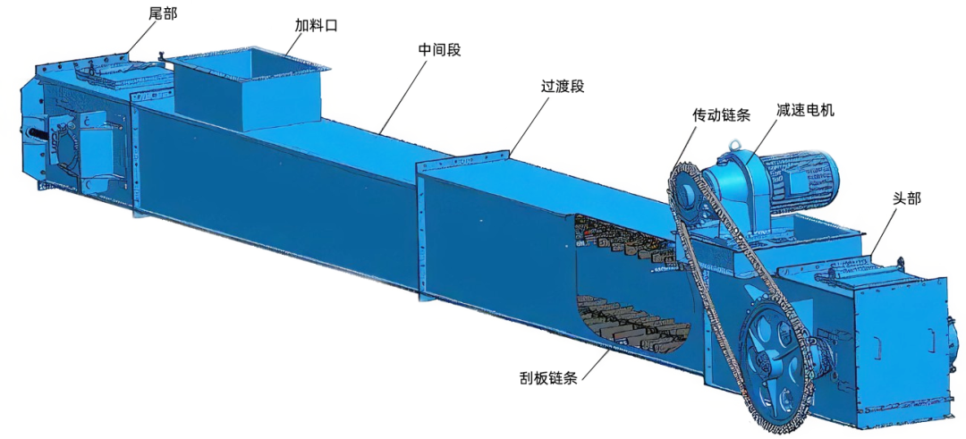 刮板機結構圖