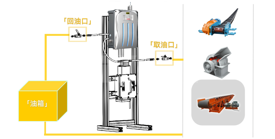 智慧油液監測系統在煤礦綜采面的應用