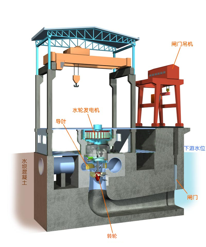 水輪機潤滑在線監測系統