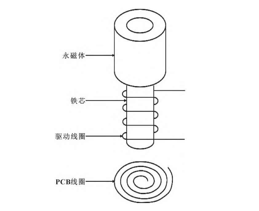 IFM-4吸附式磨粒传感器结构